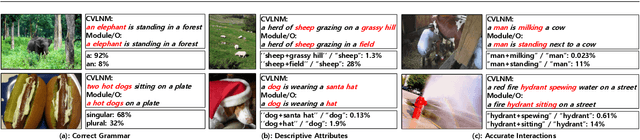 Figure 3 for Learning to Collocate Visual-Linguistic Neural Modules for Image Captioning