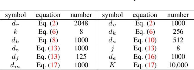 Figure 2 for Learning to Collocate Visual-Linguistic Neural Modules for Image Captioning