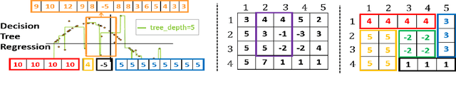 Figure 1 for Coresets for Decision Trees of Signals