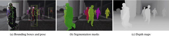 Figure 2 for MOTSynth: How Can Synthetic Data Help Pedestrian Detection and Tracking?