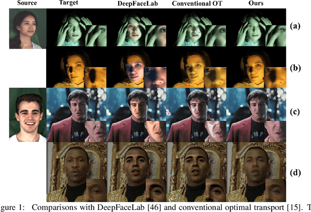 Figure 1 for AOT: Appearance Optimal Transport Based Identity Swapping for Forgery Detection