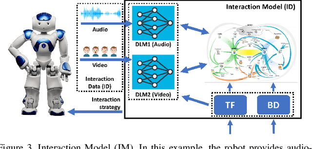 Figure 3 for RoboChain: A Secure Data-Sharing Framework for Human-Robot Interaction