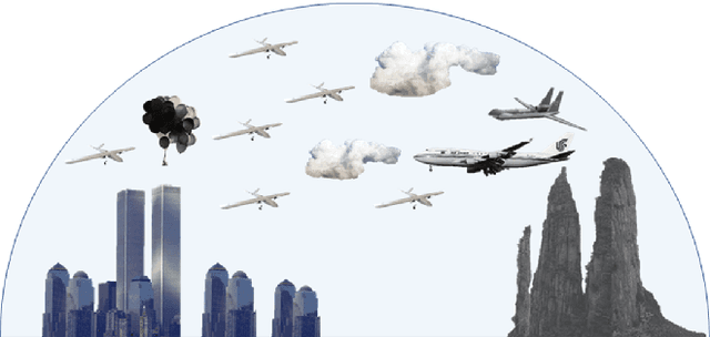 Figure 1 for A Hierarchical Collision Avoidance Architecture for Multiple Fixed-Wing UAVs in an Integrated Airspace