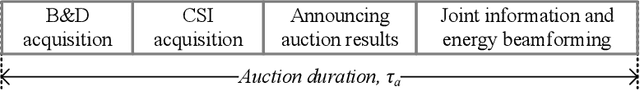 Figure 1 for Deep-Learning Based Auction-Driven Beamforming for Wireless Information and Power Transfer