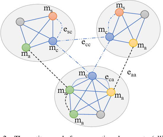 Figure 3 for Multi-hop Reading Comprehension across Documents with Path-based Graph Convolutional Network