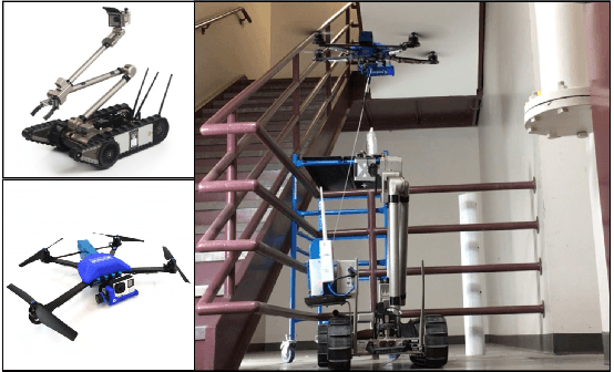 Figure 1 for Autonomous Visual Assistance for Robot Operations Using a Tethered UAV