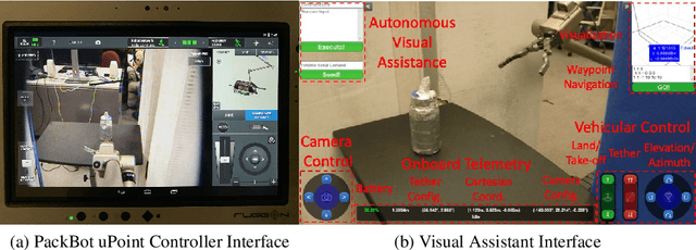 Figure 3 for Autonomous Visual Assistance for Robot Operations Using a Tethered UAV