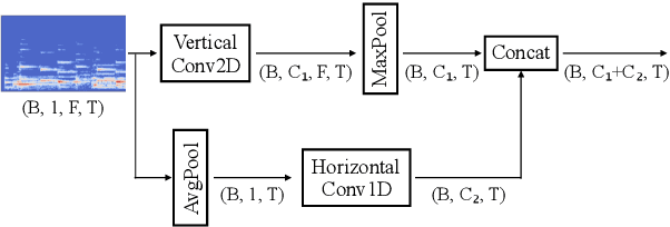 Figure 1 for Toward Interpretable Music Tagging with Self-Attention