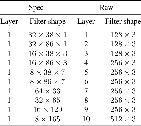 Figure 2 for Toward Interpretable Music Tagging with Self-Attention