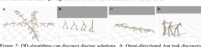 Figure 3 for Accelerated Quality-Diversity for Robotics through Massive Parallelism