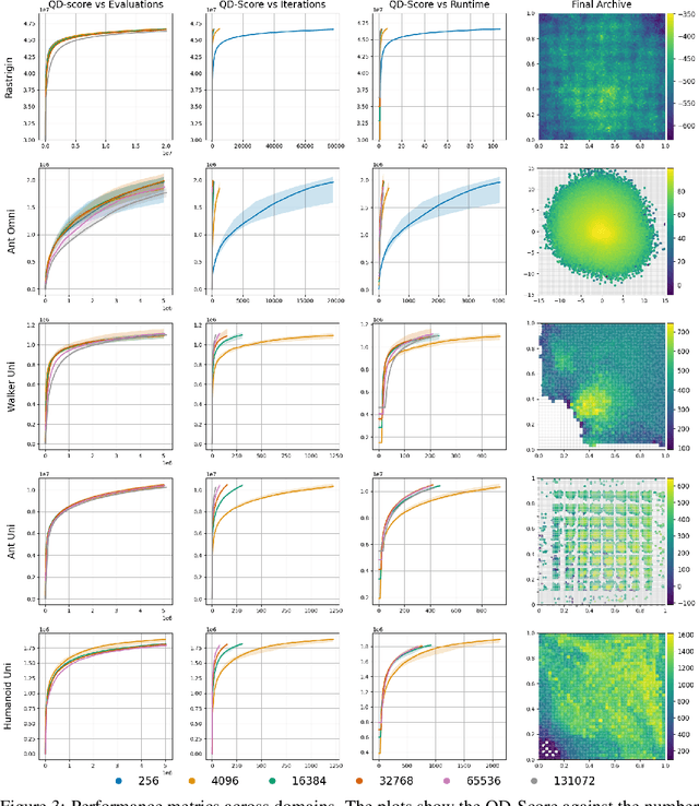 Figure 4 for Accelerated Quality-Diversity for Robotics through Massive Parallelism
