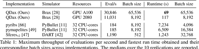 Figure 2 for Accelerated Quality-Diversity for Robotics through Massive Parallelism