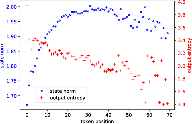 Figure 1 for Distributionally Robust Recurrent Decoders with Random Network Distillation