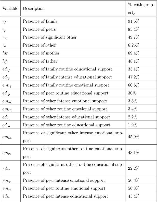 Figure 3 for Decision Tree-Based Predictive Models for Academic Achievement Using College Students' Support Networks