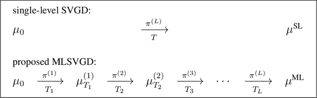 Figure 1 for Multilevel Stein variational gradient descent with applications to Bayesian inverse problems