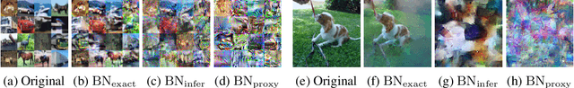 Figure 2 for Evaluating Gradient Inversion Attacks and Defenses in Federated Learning