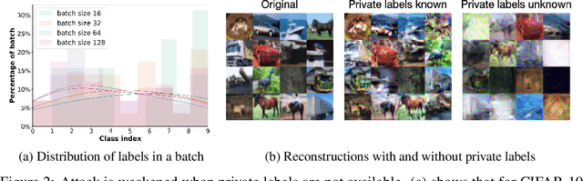 Figure 3 for Evaluating Gradient Inversion Attacks and Defenses in Federated Learning