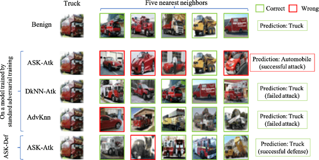 Figure 3 for ASK: Adversarial Soft k-Nearest Neighbor Attack and Defense