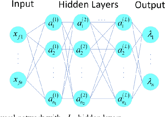 Figure 1 for A Machine Learning Framework for Computing the Most Probable Paths of Stochastic Dynamical Systems