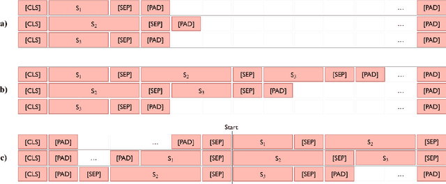 Figure 2 for Exploring Cross-sentence Contexts for Named Entity Recognition with BERT