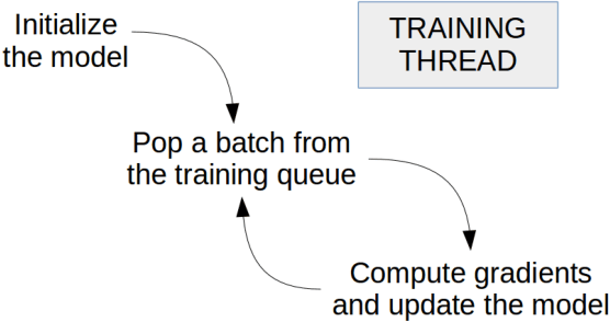 Figure 1 for Atari games and Intel processors