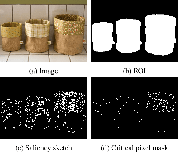 Figure 2 for Attention-guided Image Compression by Deep Reconstruction of Compressive Sensed Saliency Skeleton