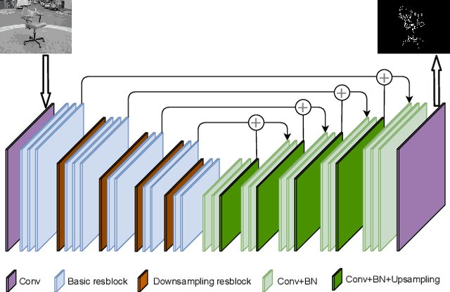 Figure 3 for Attention-guided Image Compression by Deep Reconstruction of Compressive Sensed Saliency Skeleton