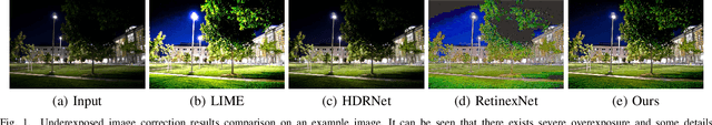 Figure 1 for Underexposed Image Correction via Hybrid Priors Navigated Deep Propagation