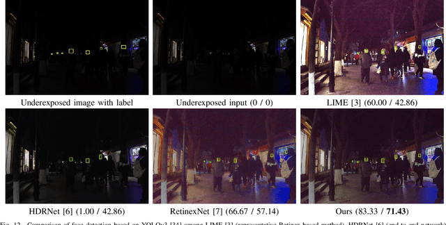 Figure 4 for Underexposed Image Correction via Hybrid Priors Navigated Deep Propagation