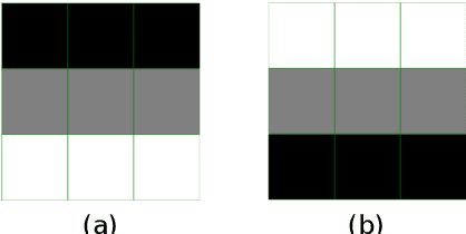 Figure 1 for Preprint: Norm Loss: An efficient yet effective regularization method for deep neural networks