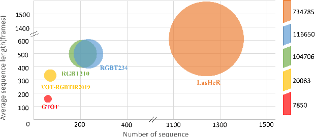 Figure 1 for LasHeR: A Large-scale High-diversity Benchmark for RGBT Tracking
