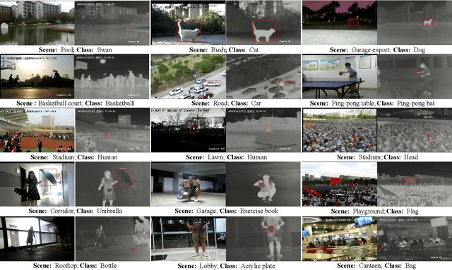 Figure 2 for LasHeR: A Large-scale High-diversity Benchmark for RGBT Tracking