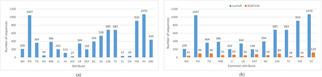 Figure 4 for LasHeR: A Large-scale High-diversity Benchmark for RGBT Tracking