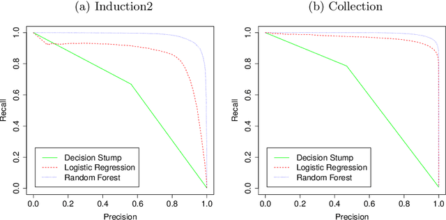 Figure 3 for Image Segmentation in Liquid Argon Time Projection Chamber Detector