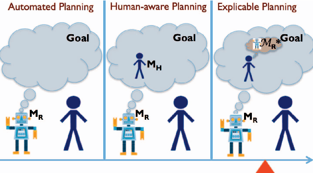 Figure 1 for Plan Explicability and Predictability for Robot Task Planning