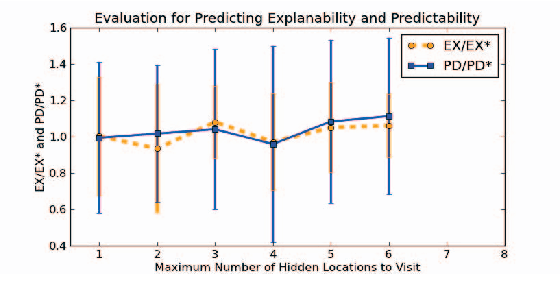 Figure 3 for Plan Explicability and Predictability for Robot Task Planning