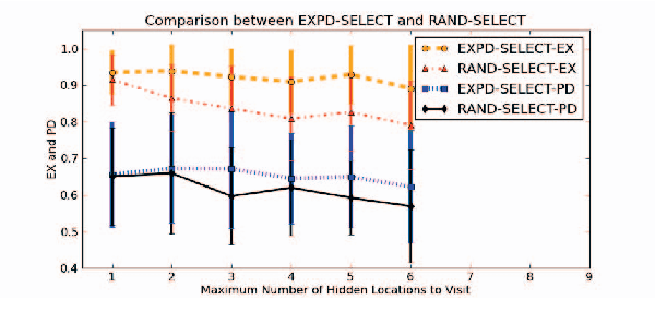 Figure 4 for Plan Explicability and Predictability for Robot Task Planning