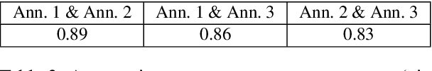 Figure 4 for Spanish Abstract Meaning Representation: Annotation of a General Corpus