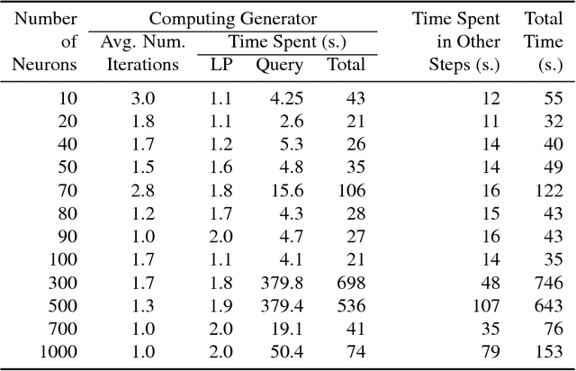 Figure 2 for Reasoning about Safety of Learning-Enabled Components in Autonomous Cyber-physical Systems