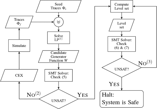 Figure 1 for Reasoning about Safety of Learning-Enabled Components in Autonomous Cyber-physical Systems