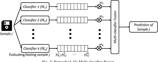 Figure 2 for SAIA: Split Artificial Intelligence Architecture for Mobile Healthcare System