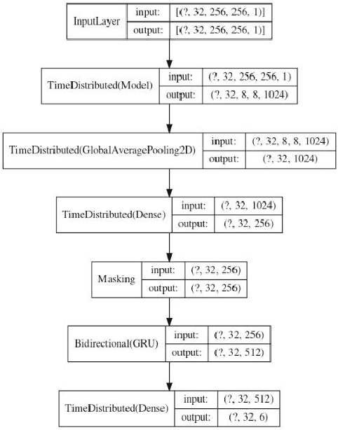 Figure 1 for Intracranial Hemorrhage Detection Using Neural Network Based Methods With Federated Learning