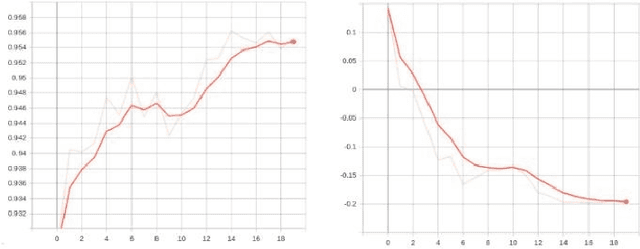 Figure 3 for Intracranial Hemorrhage Detection Using Neural Network Based Methods With Federated Learning