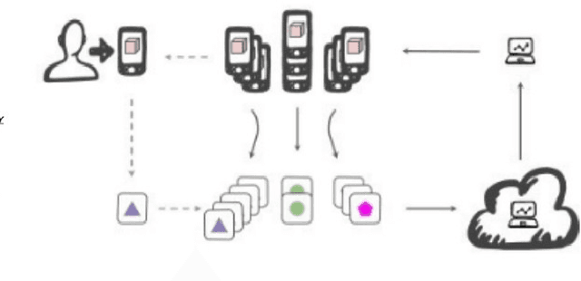Figure 4 for Intracranial Hemorrhage Detection Using Neural Network Based Methods With Federated Learning