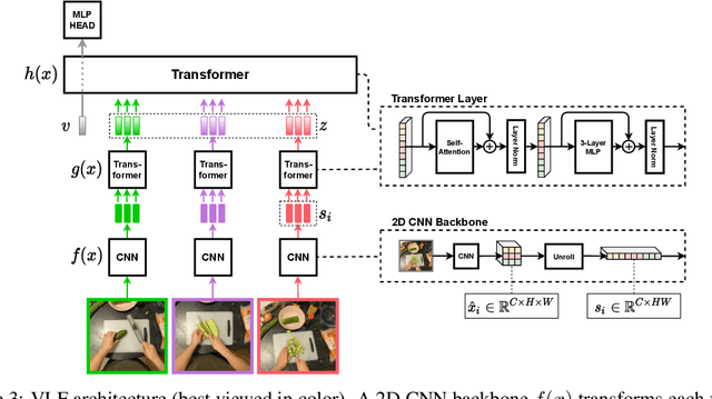 Figure 4 for VideoLightFormer: Lightweight Action Recognition using Transformers