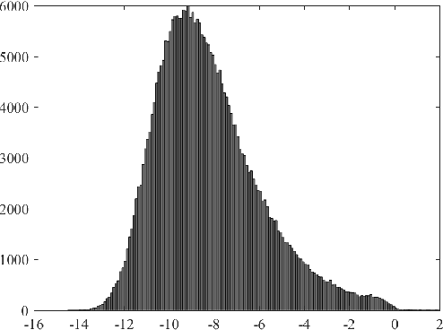 Figure 1 for Self-Calibration of Cameras with Euclidean Image Plane in Case of Two Views and Known Relative Rotation Angle