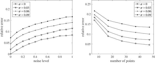 Figure 3 for Self-Calibration of Cameras with Euclidean Image Plane in Case of Two Views and Known Relative Rotation Angle