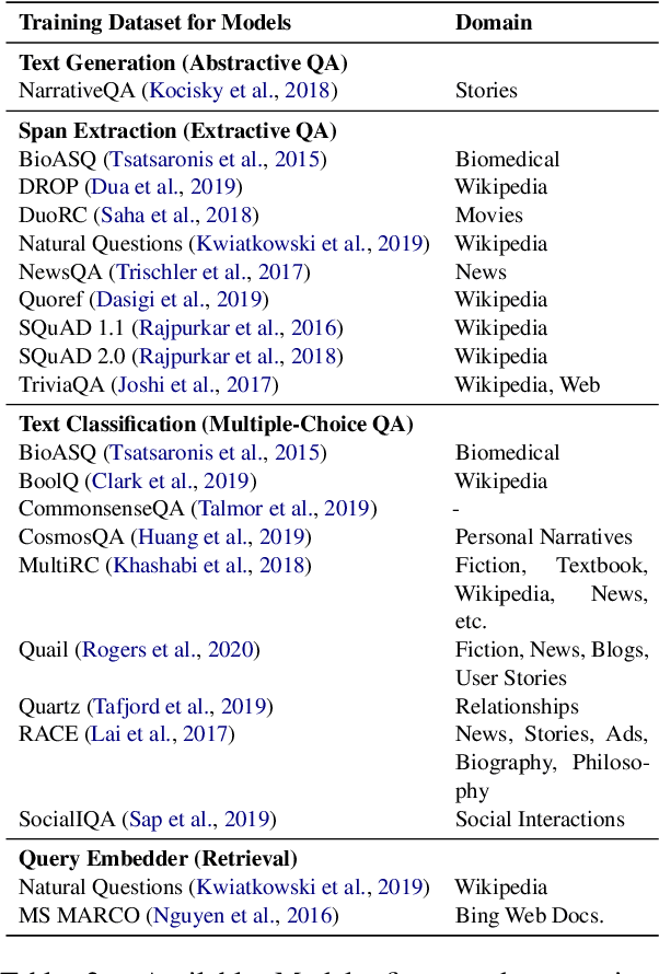 Figure 4 for UKP-SQUARE: An Online Platform for Question Answering Research