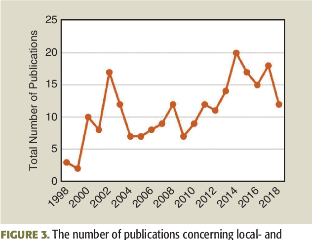 Figure 3 for A Review on InSAR Phase Denoising