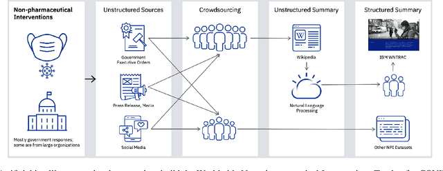 Figure 1 for WNTRAC: Artificial Intelligence Assisted Tracking of Non-pharmaceutical Interventions Implemented Worldwide for COVID-19
